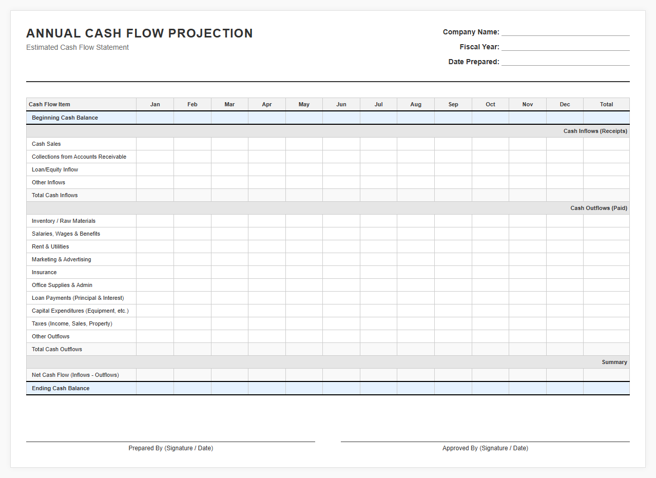 Annual Cash Flow Projection Statement Template