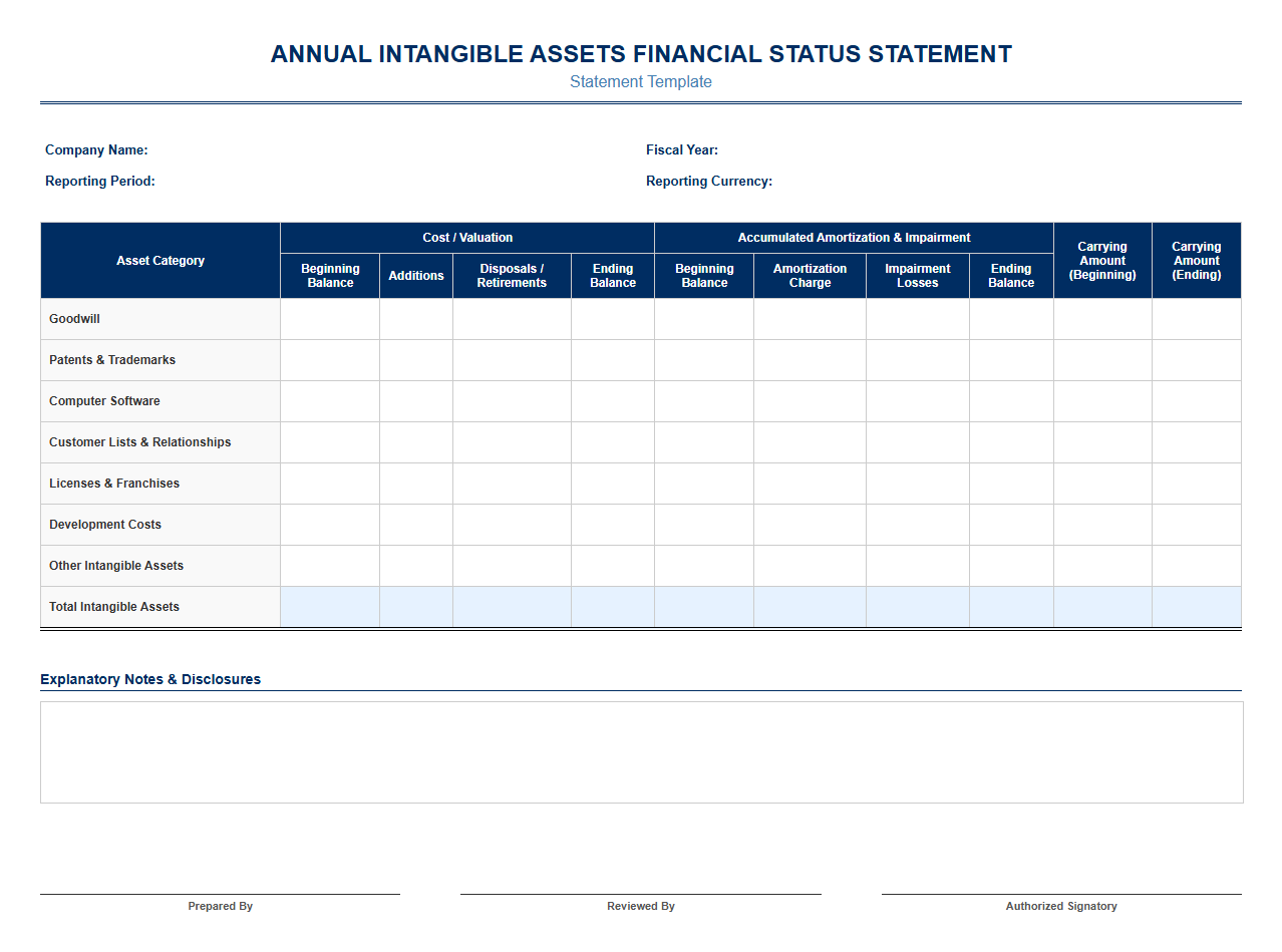 Annual Intangible Assets Financial Status Statement Template