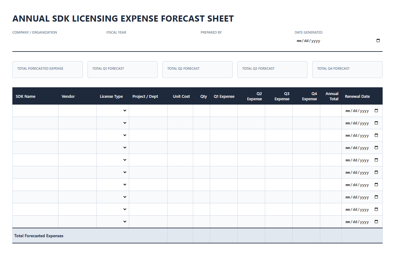 Annual SDK Licensing Expense Forecast Sheet