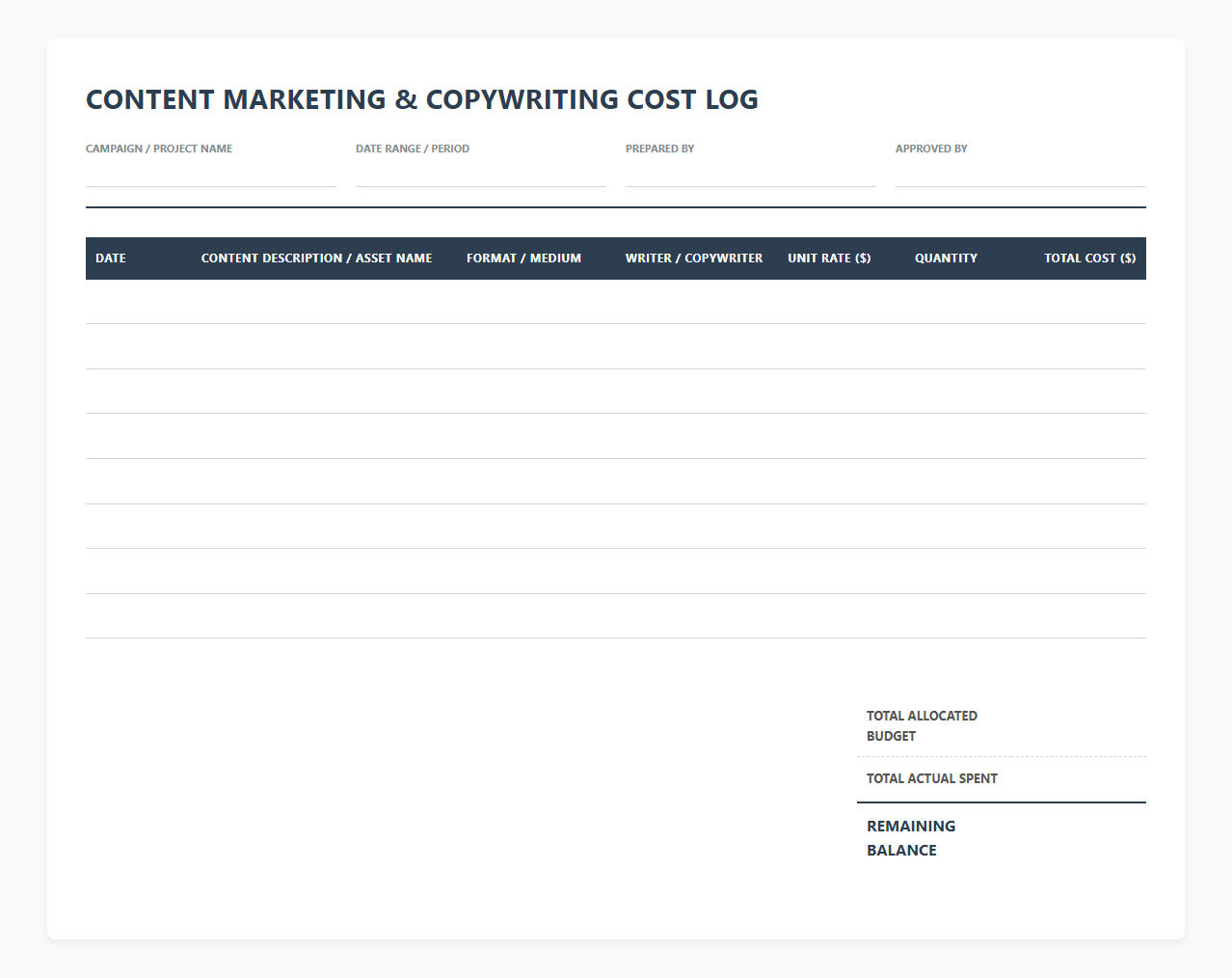 Content Marketing and Copywriting Cost Log