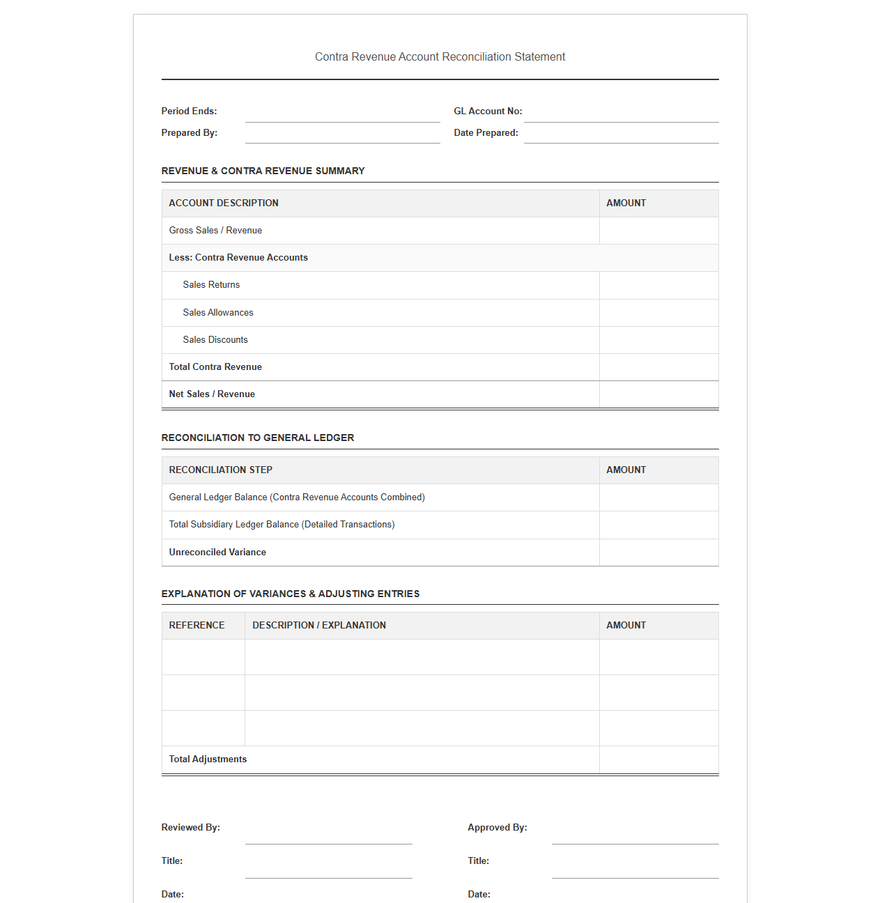 Contra Revenue Account Reconciliation Statement