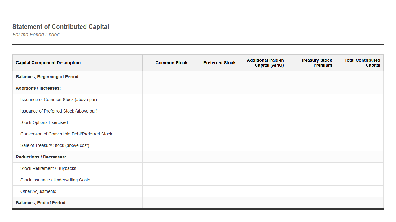 Contributed Capital Statement Spreadsheet Template
