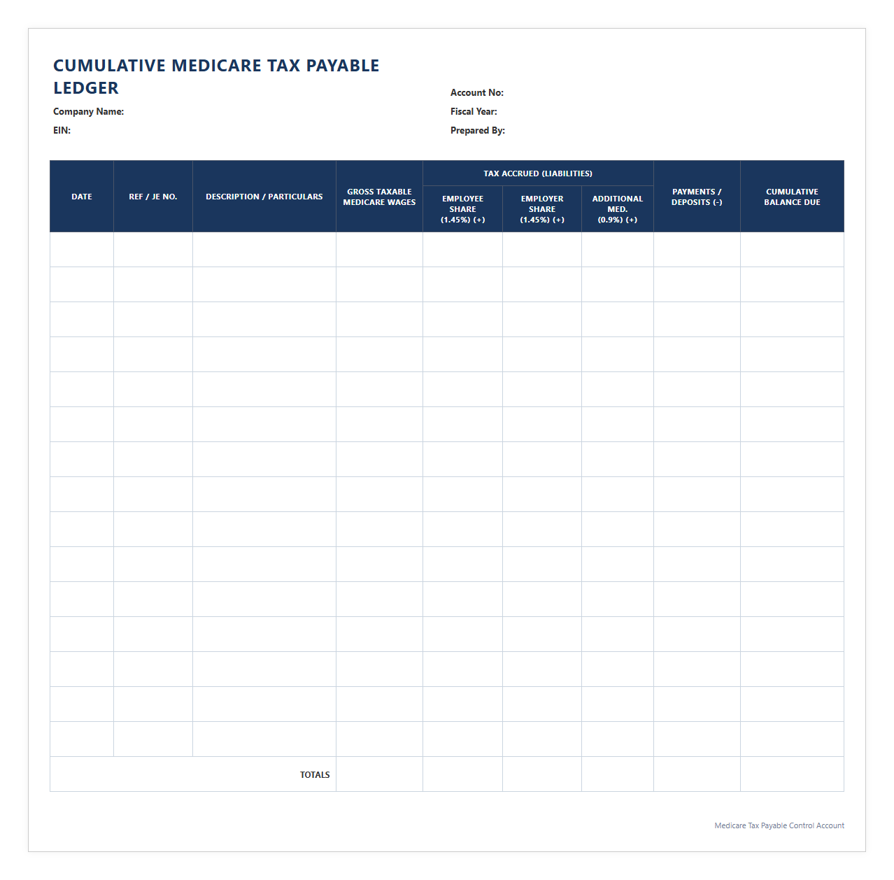 Cumulative Medicare Tax Payable Ledger Sheet
