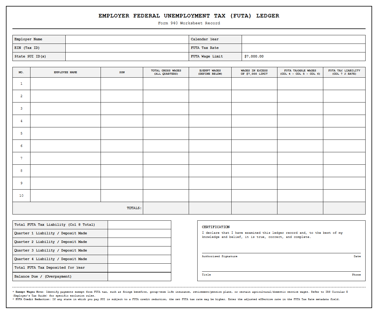 Employer Federal Unemployment Tax Ledger Worksheet