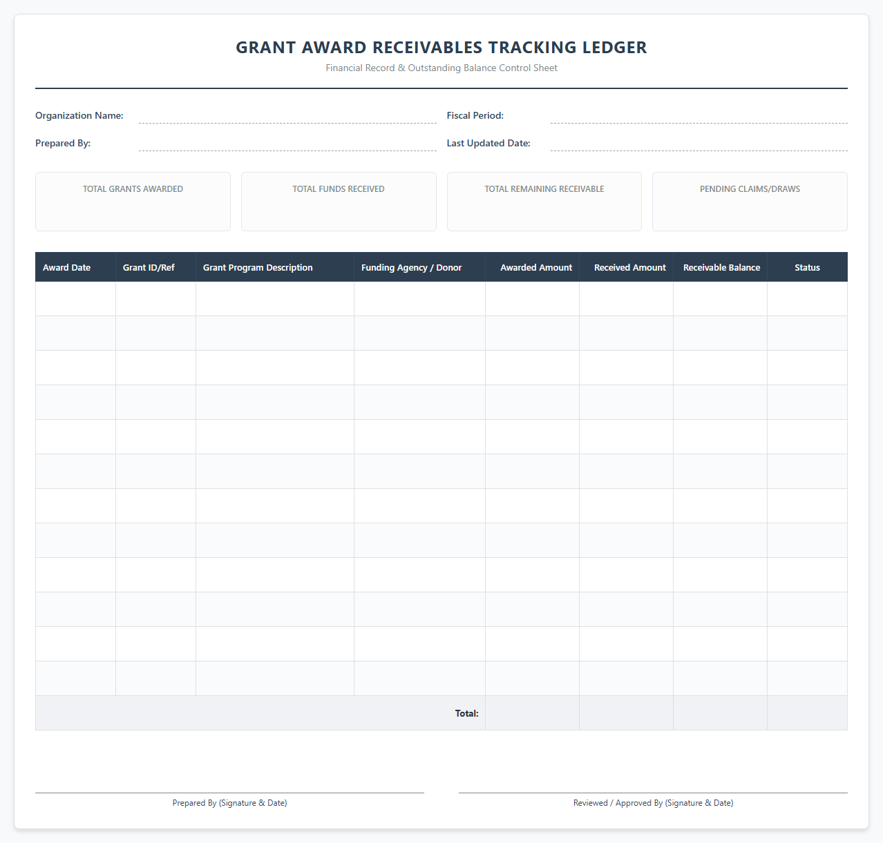 Grant Award Receivables Tracking Ledger