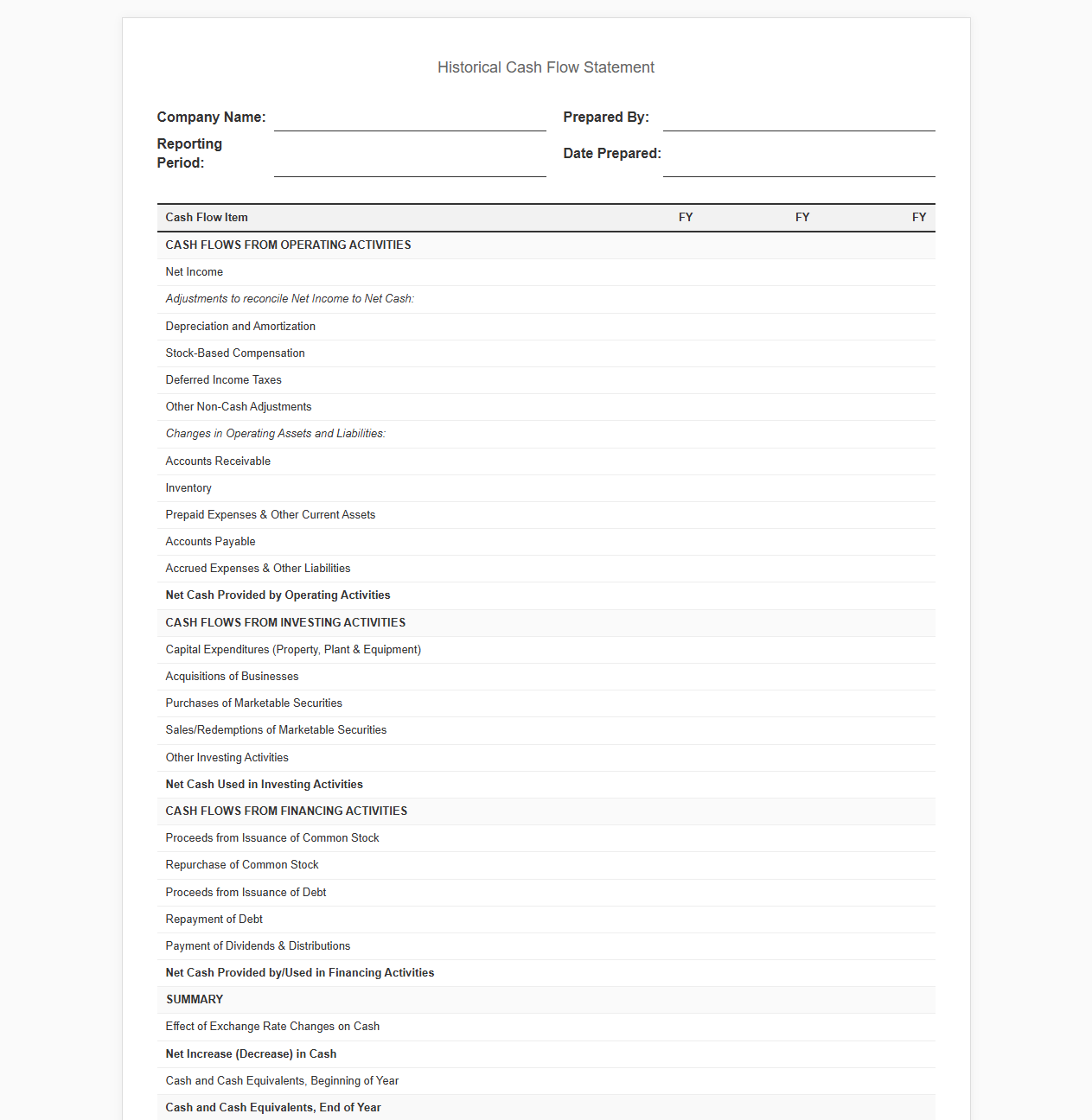 Historical Cash Flow Statement Template