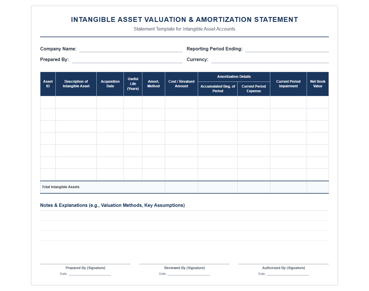 Intangible Asset Valuation and Amortization Statement Template