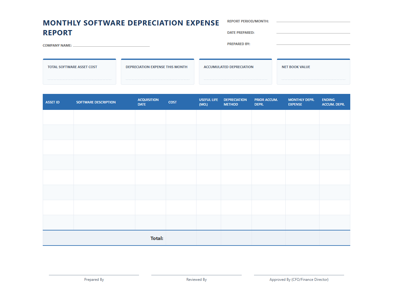 Monthly Software Depreciation Expense Report