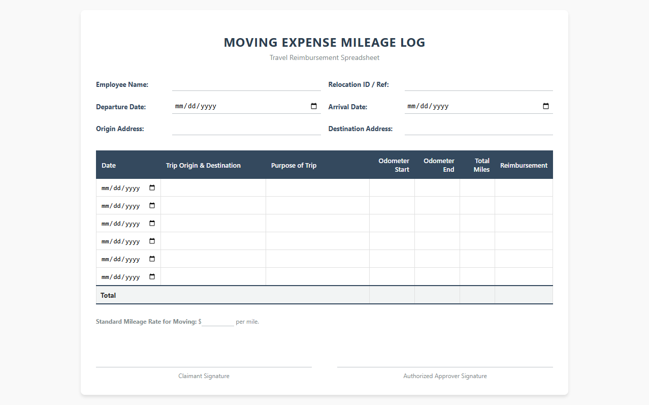 Moving Travel Mileage Expense Spreadsheet