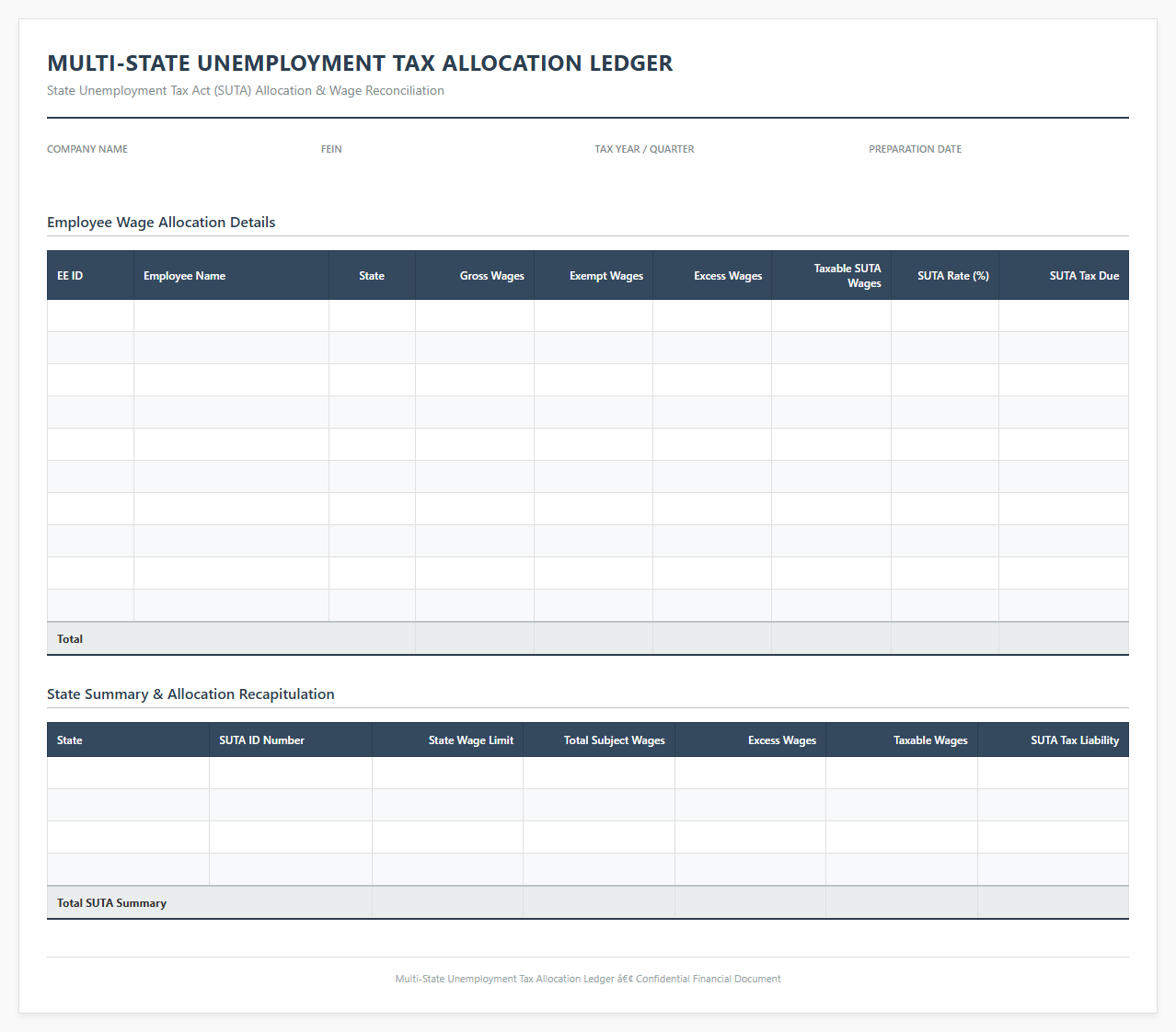Multi-State Unemployment Tax Allocation Ledger