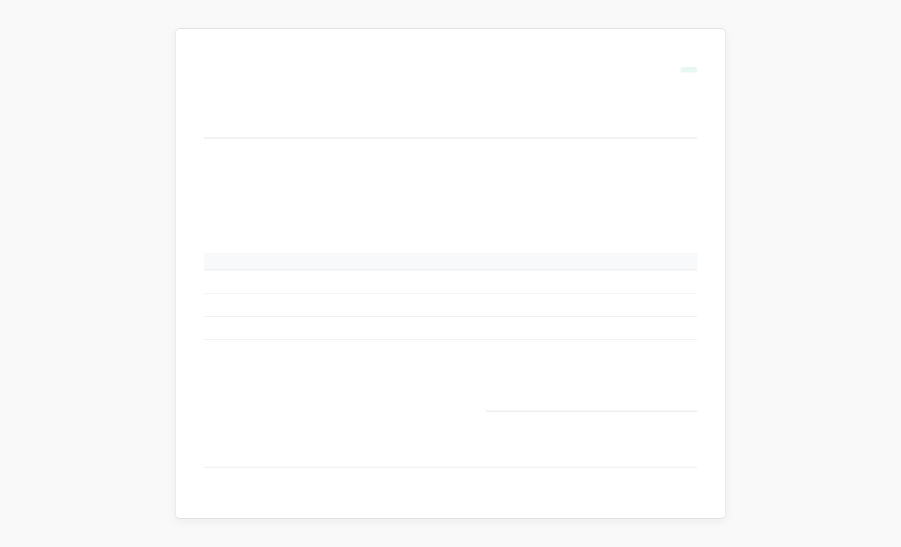 Online Transaction Confirmation Receipt Format