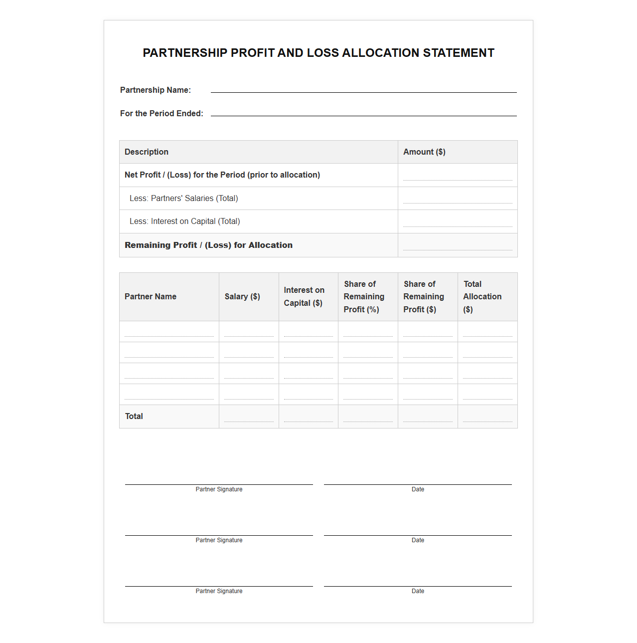 Partnership Profit and Loss Allocation Statement