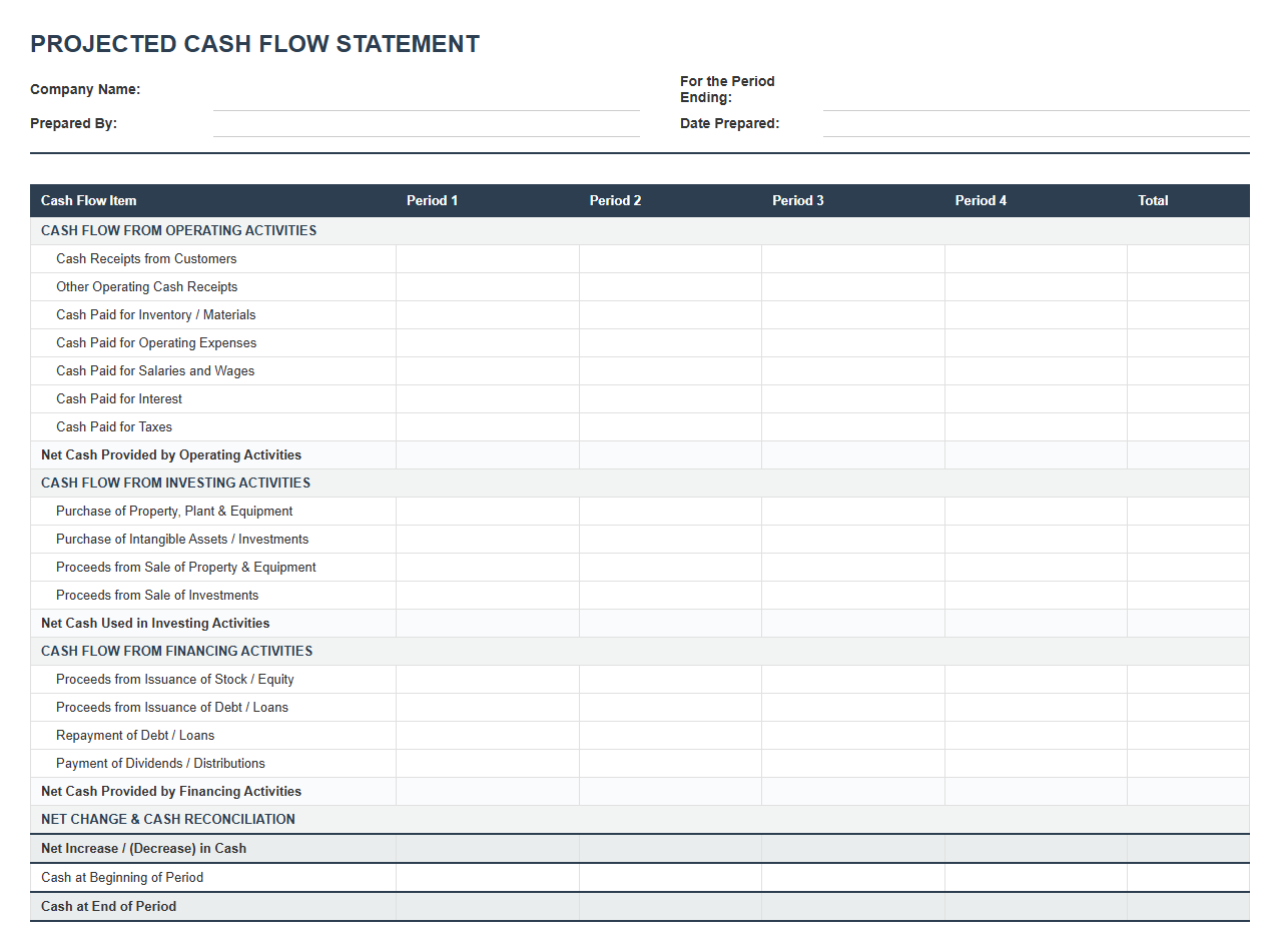 Projected Cash Flow Statement Template