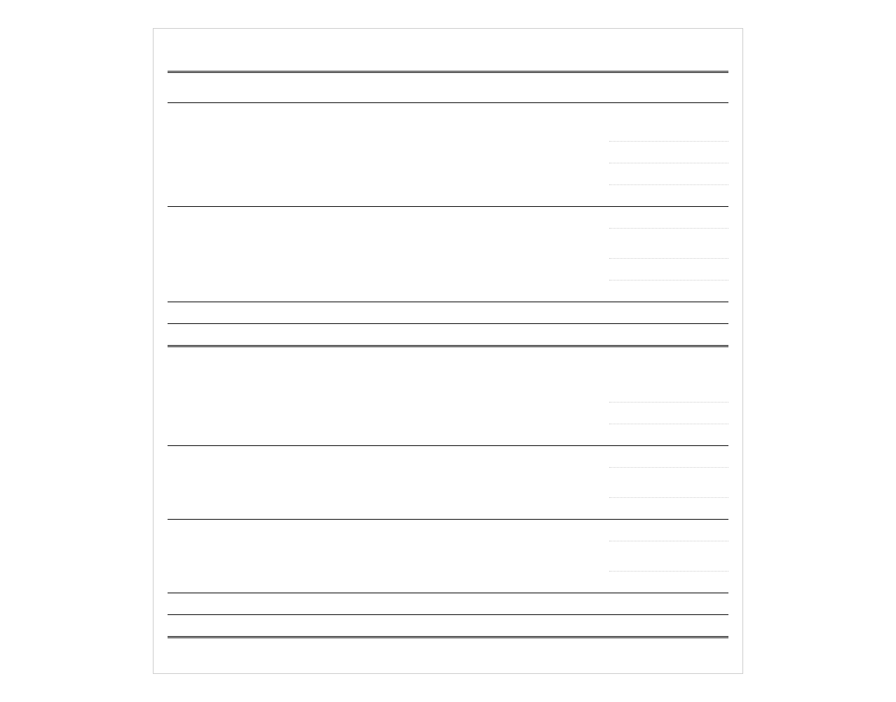Real Account Financial Statement Template
