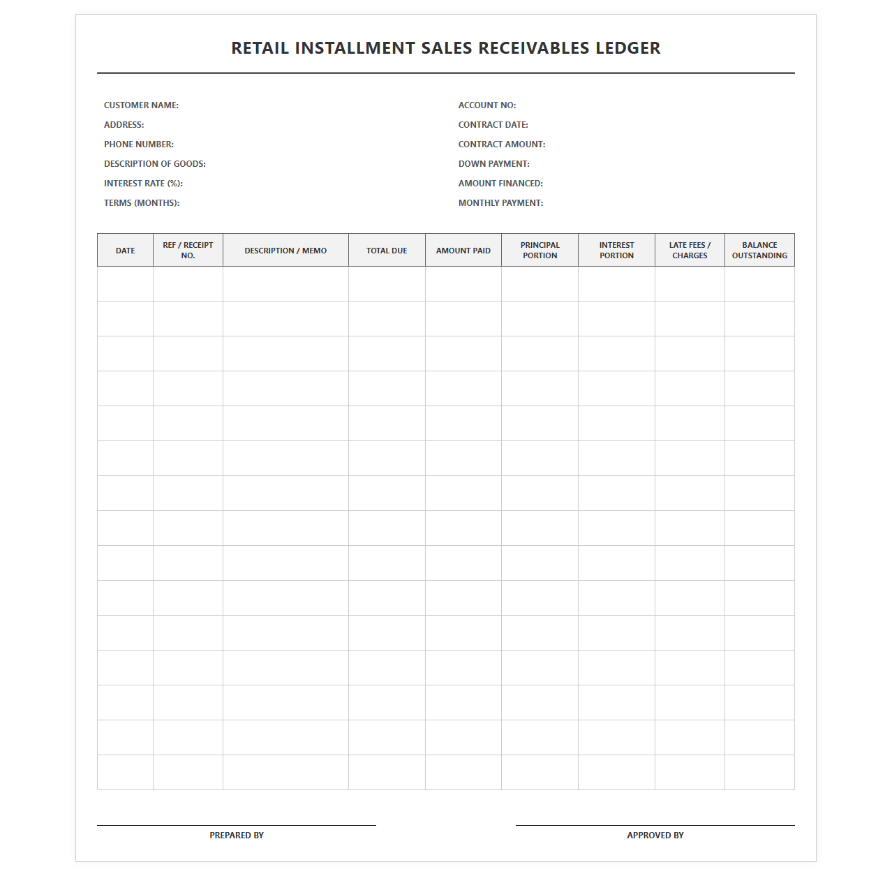 Retail Installment Sales Receivables Ledger