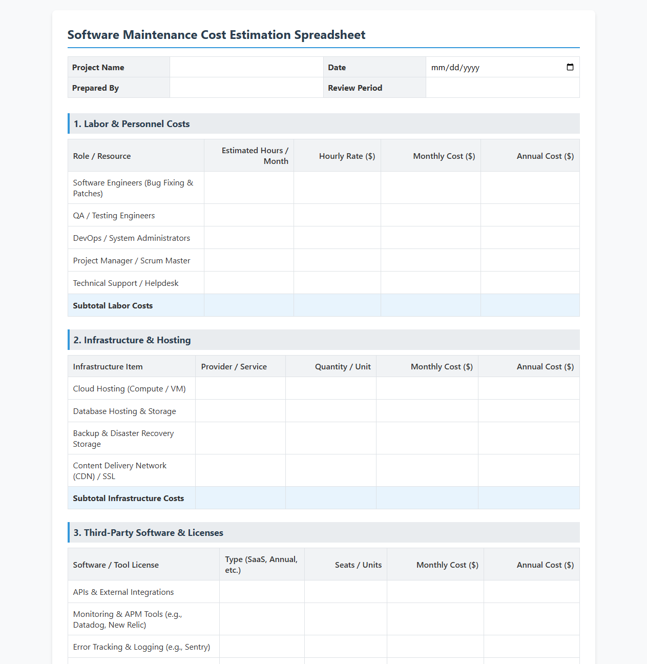Software Maintenance Cost Estimation Spreadsheet