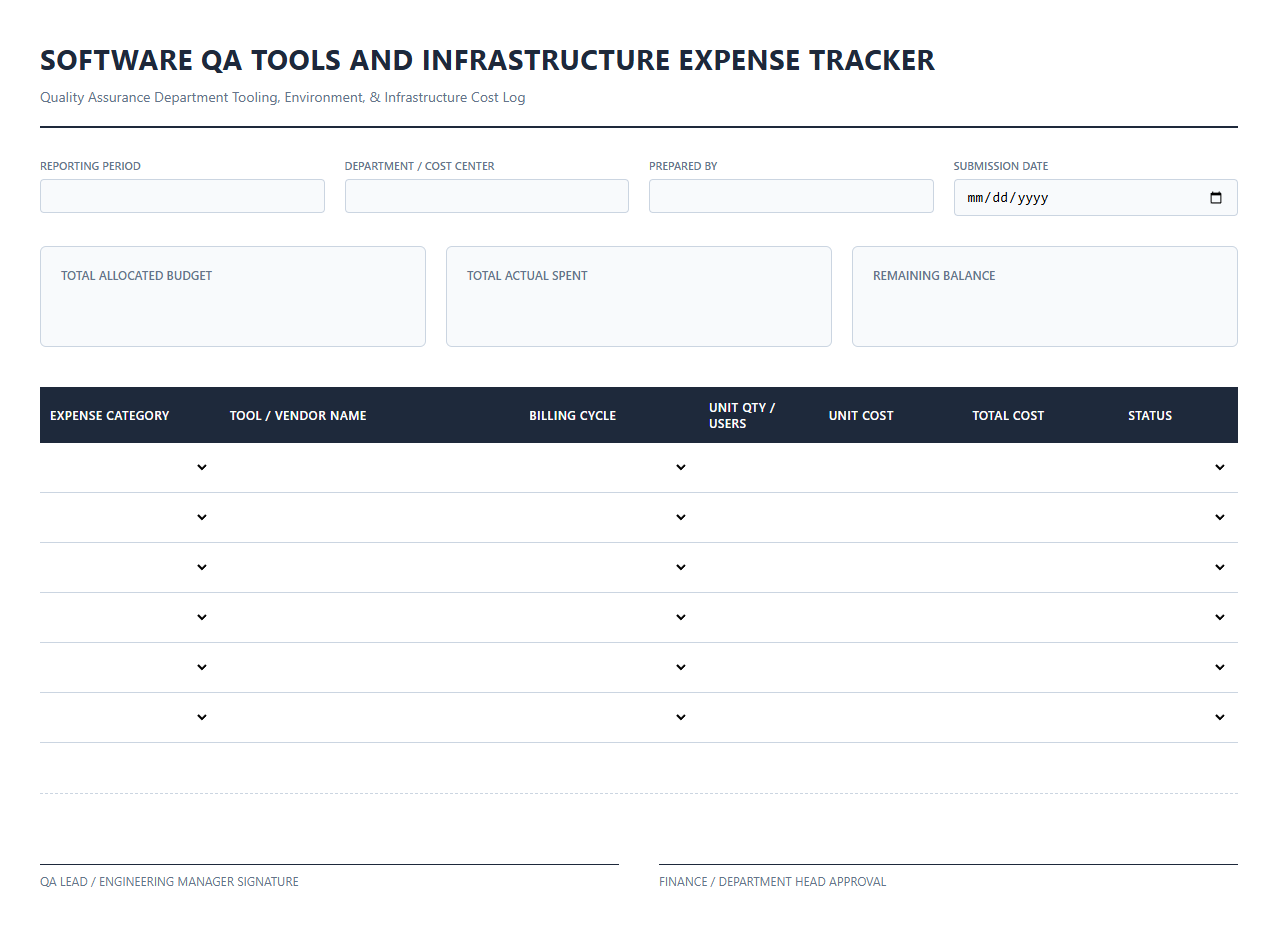 Software QA Tools and Infrastructure Expense Tracker