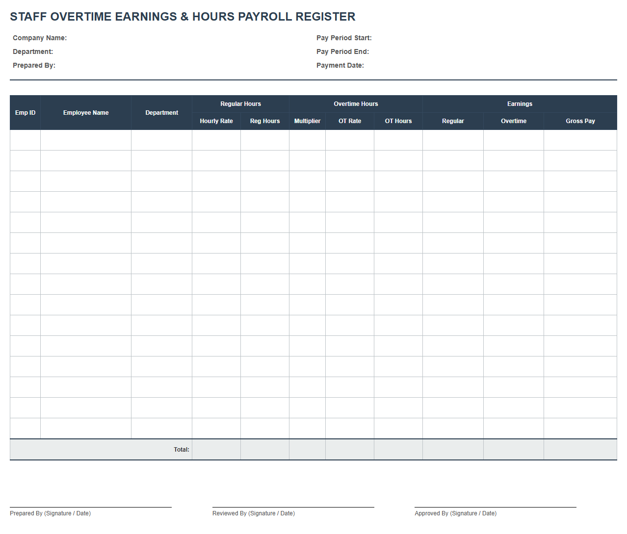 Staff Overtime Earnings and Hours Payroll Register