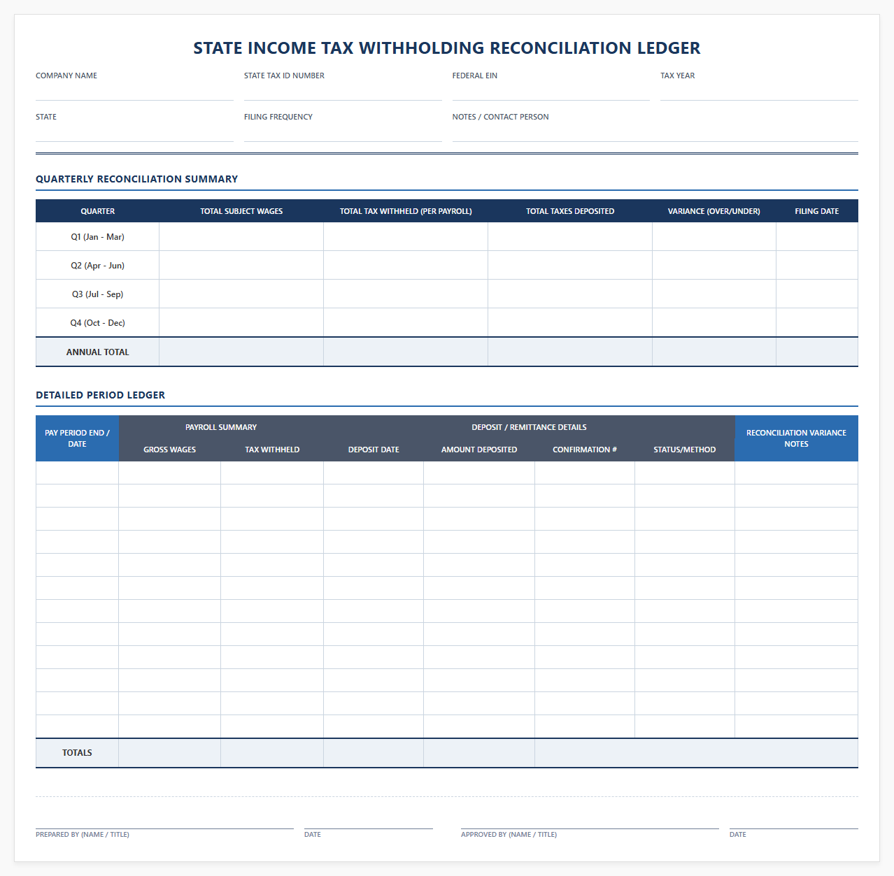 State Tax Withholding Reconciliation Ledger