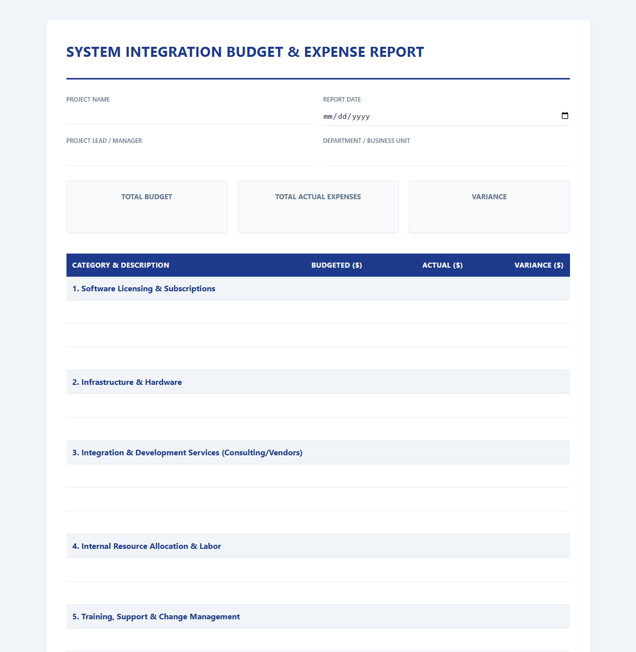 System Integration Budget and Expense Report