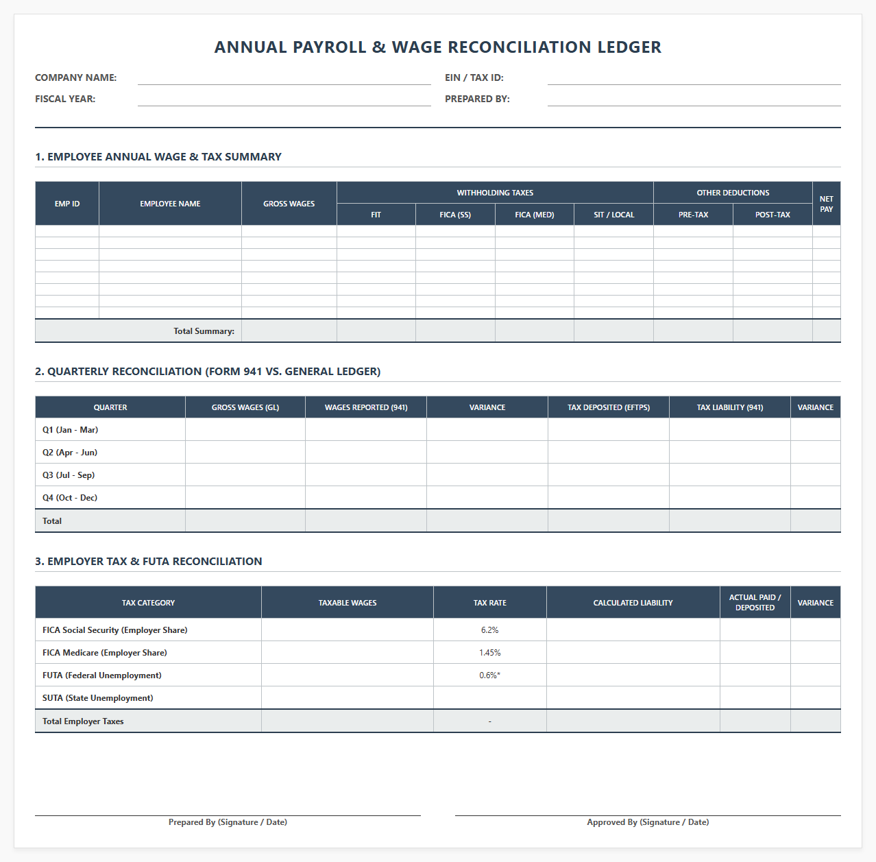 Annual Payroll and Wage Reconciliation Ledger