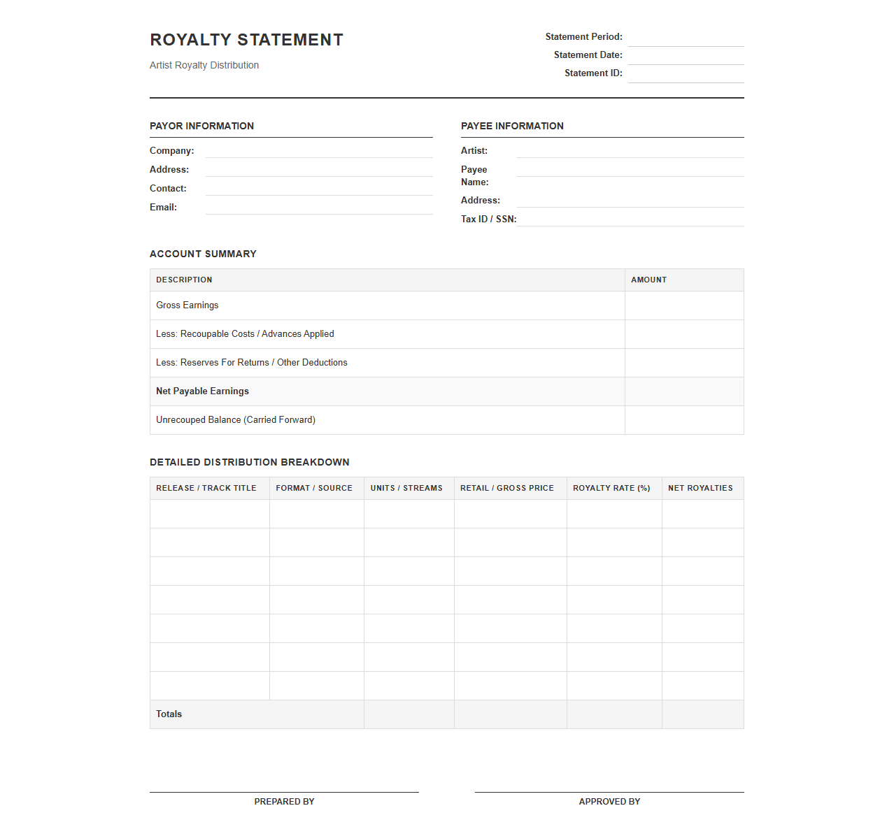 Artist Royalty Distribution Statement Sheet