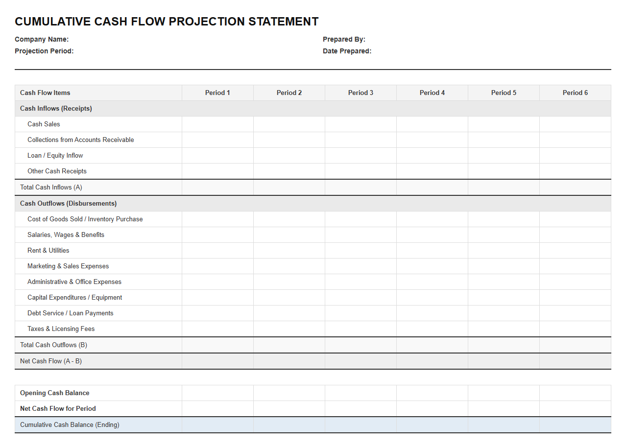 Cumulative Cash Flow Projection Statement