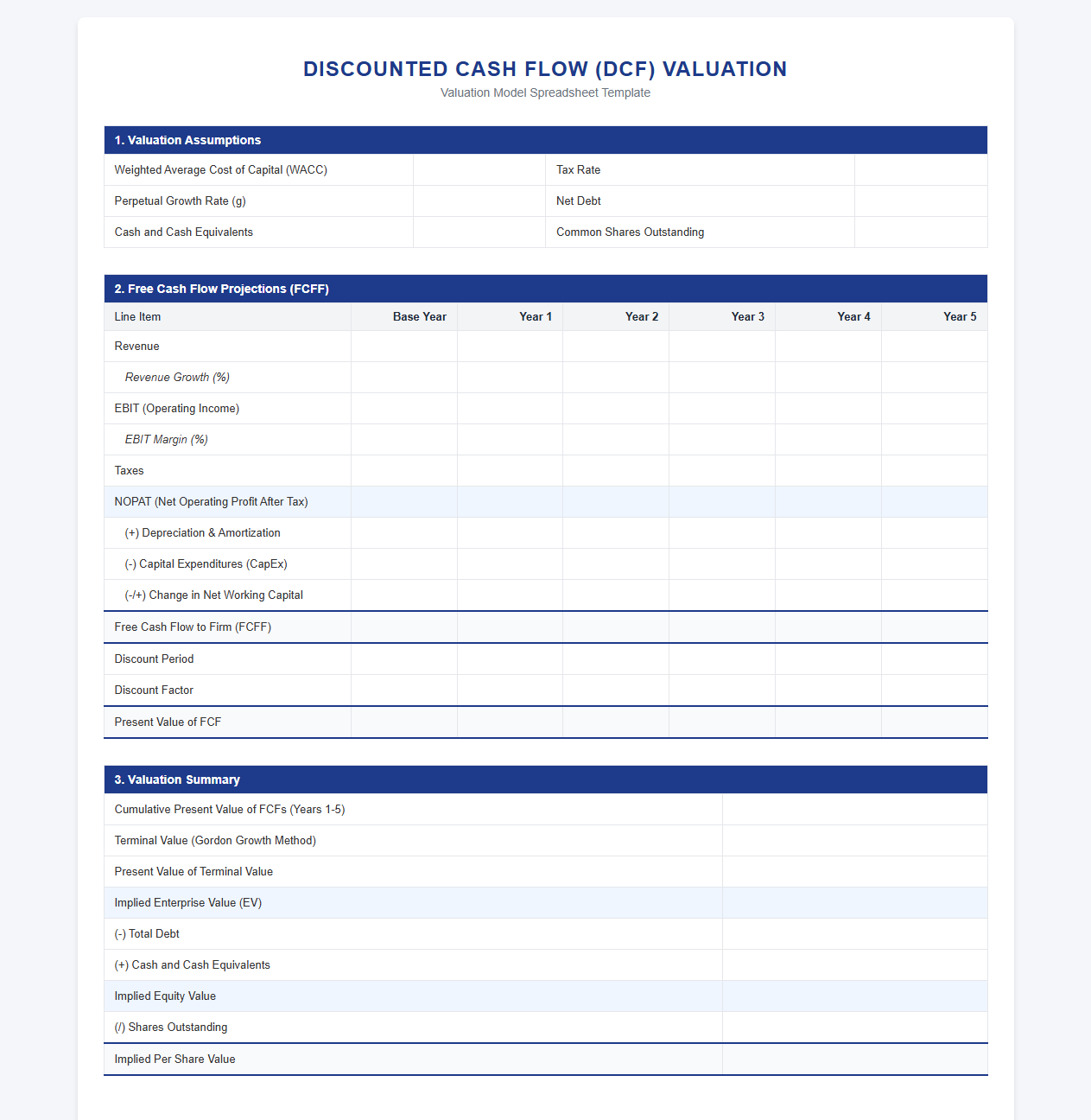 Discounted Cash Flow Valuation Spreadsheet Template