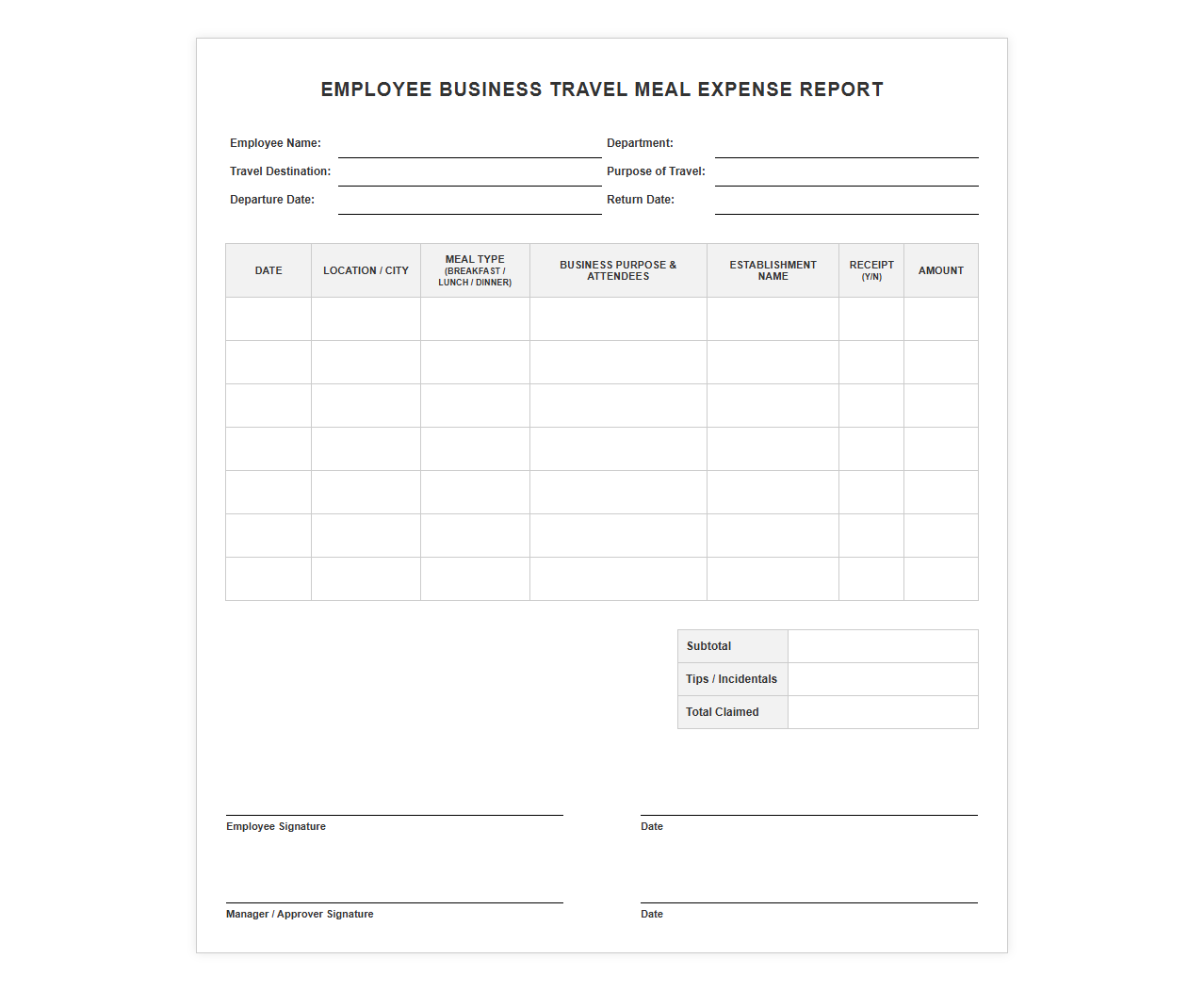 Employee Business Travel Meal Expense Report