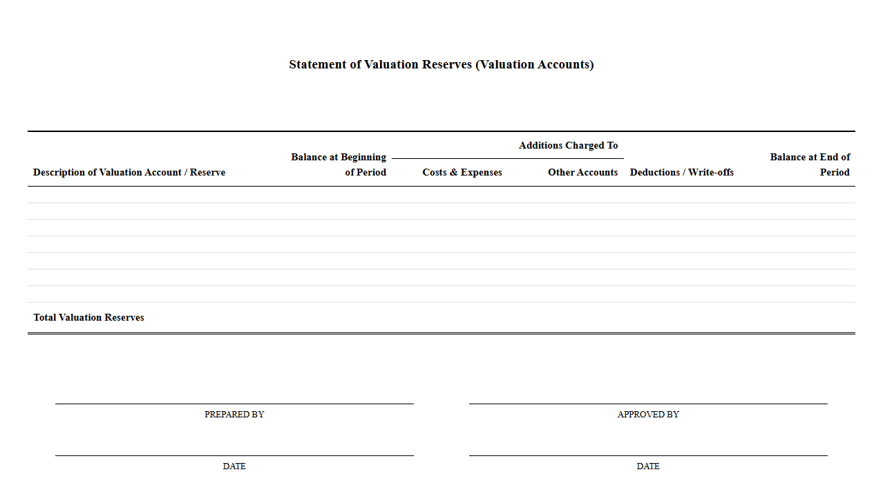 Financial Statement Template for Valuation Reserves