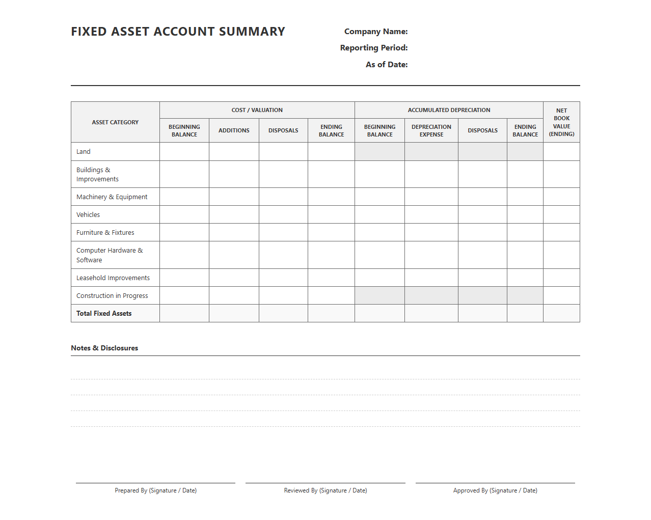 Fixed Asset Account Summary Template