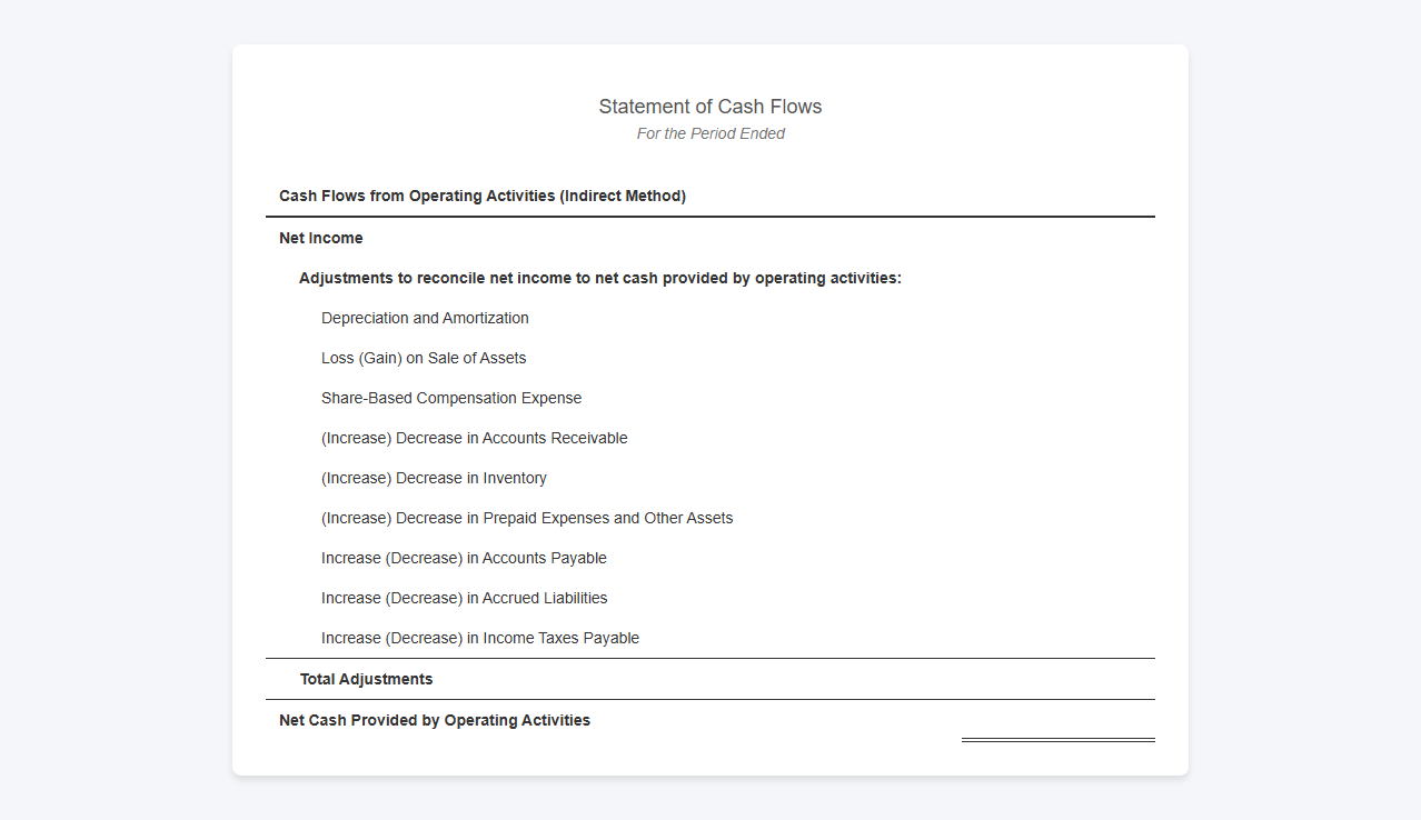 Indirect Method Cash Flow from Operating Activities Template