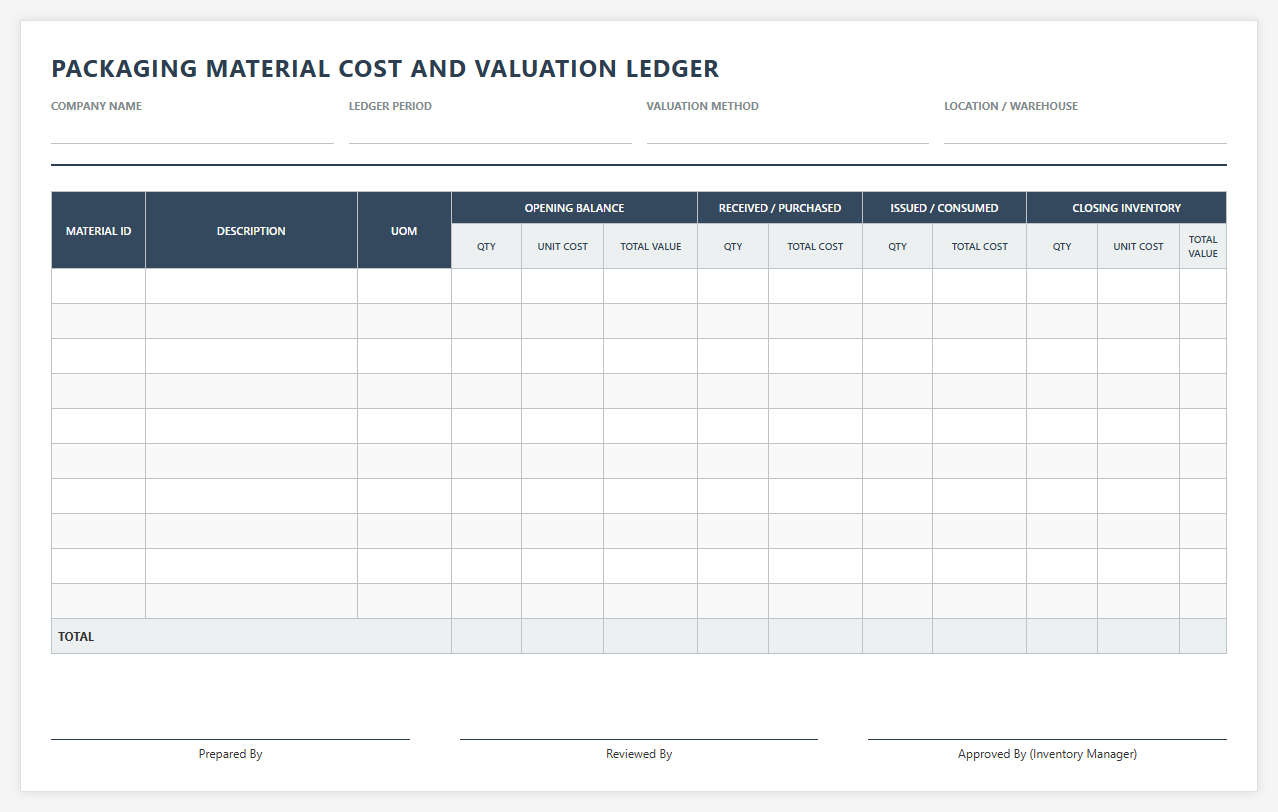 Packaging Material Cost and Valuation Ledger
