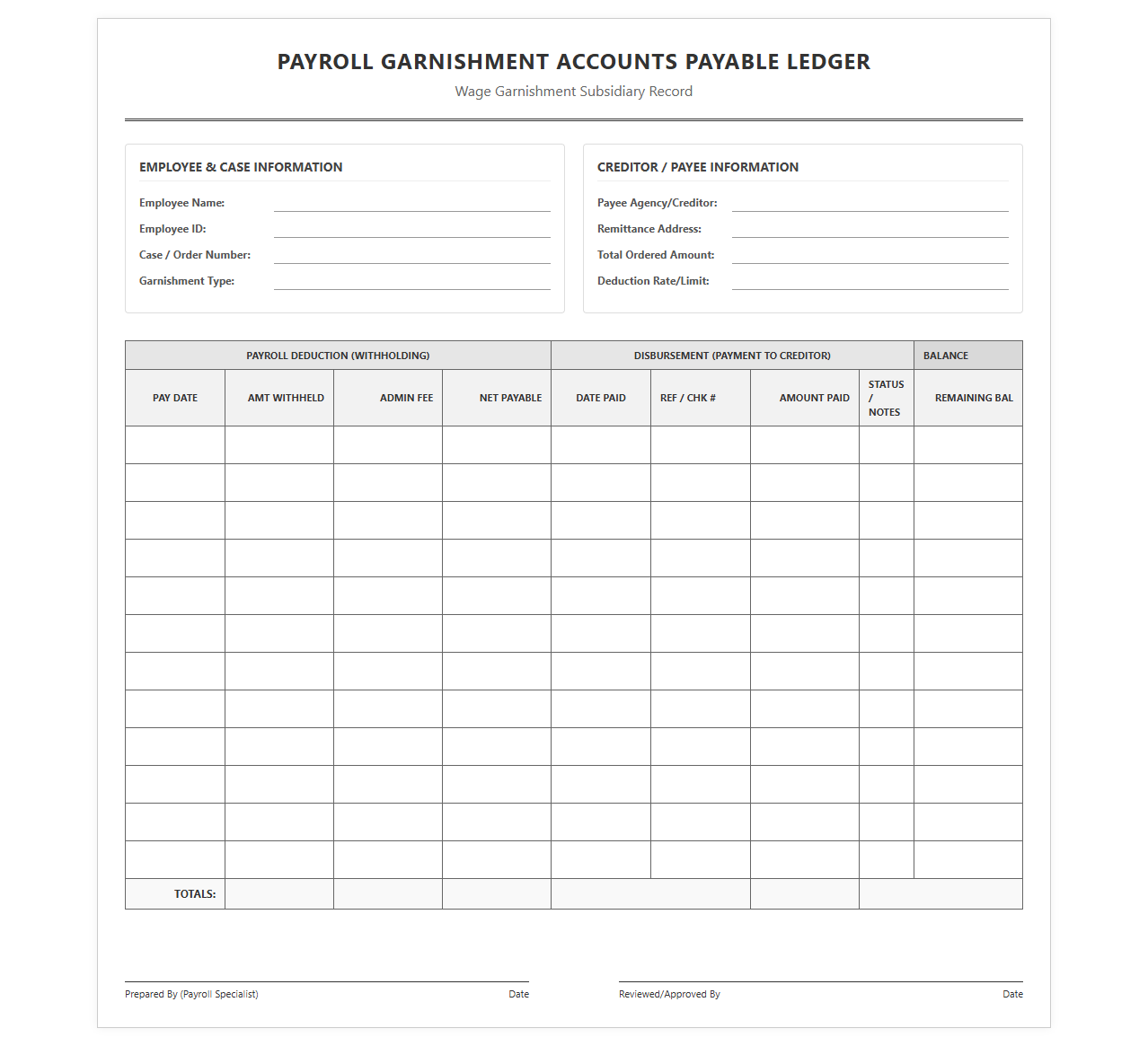 Payroll Garnishment Accounts Payable Ledger