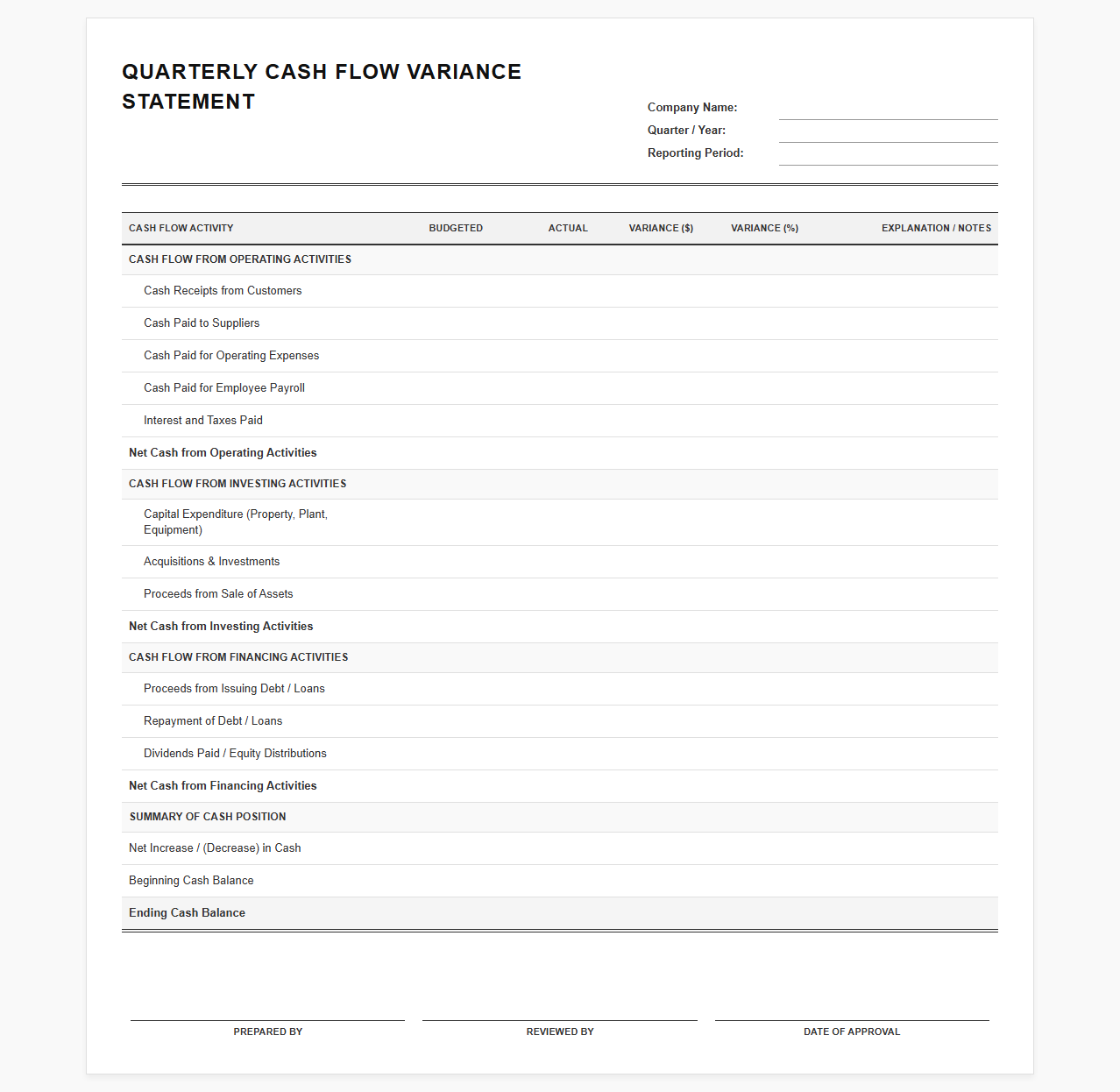 Quarterly Cash Flow Variance Statement