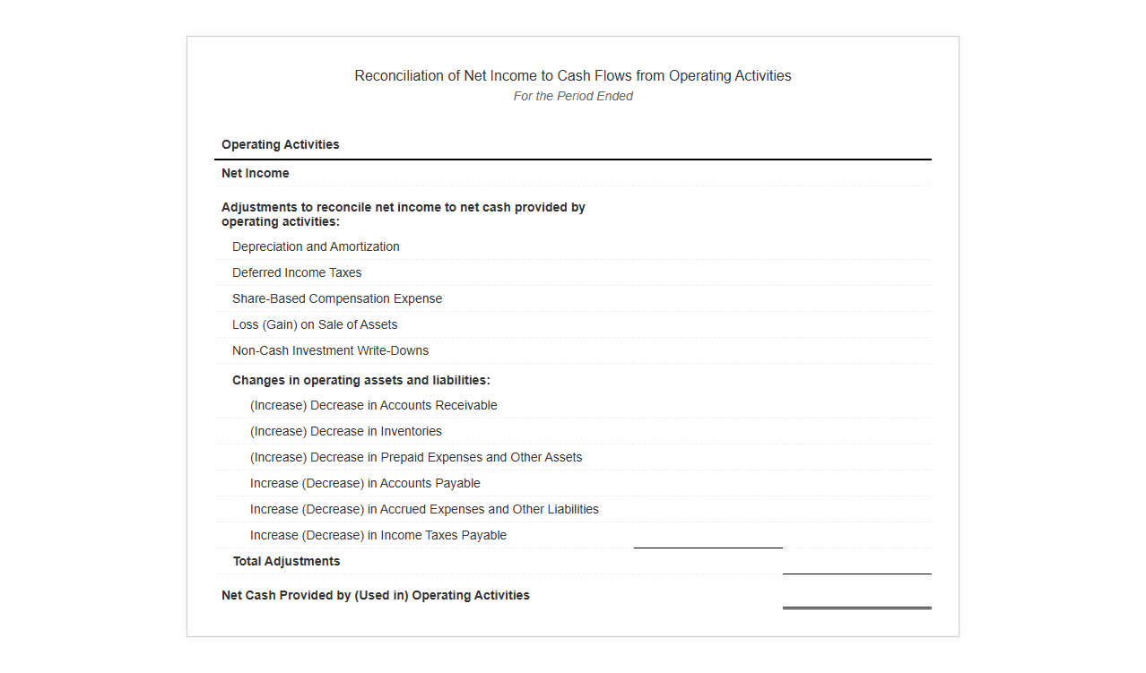 Reconciliation of Net Income to Operating Cash Flow