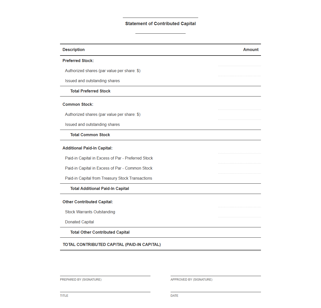 Statement of Contributed Capital Template