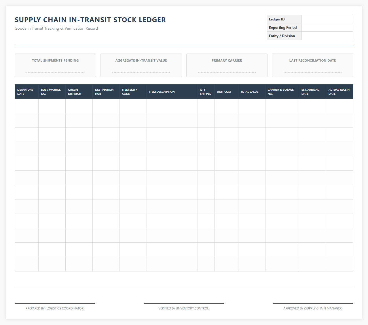 Supply Chain In-Transit Stock Ledger