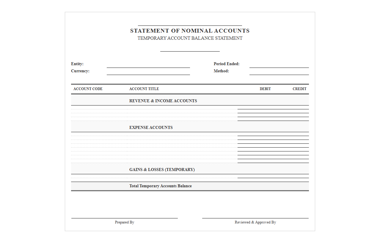 Temporary Account Balance Statement Template