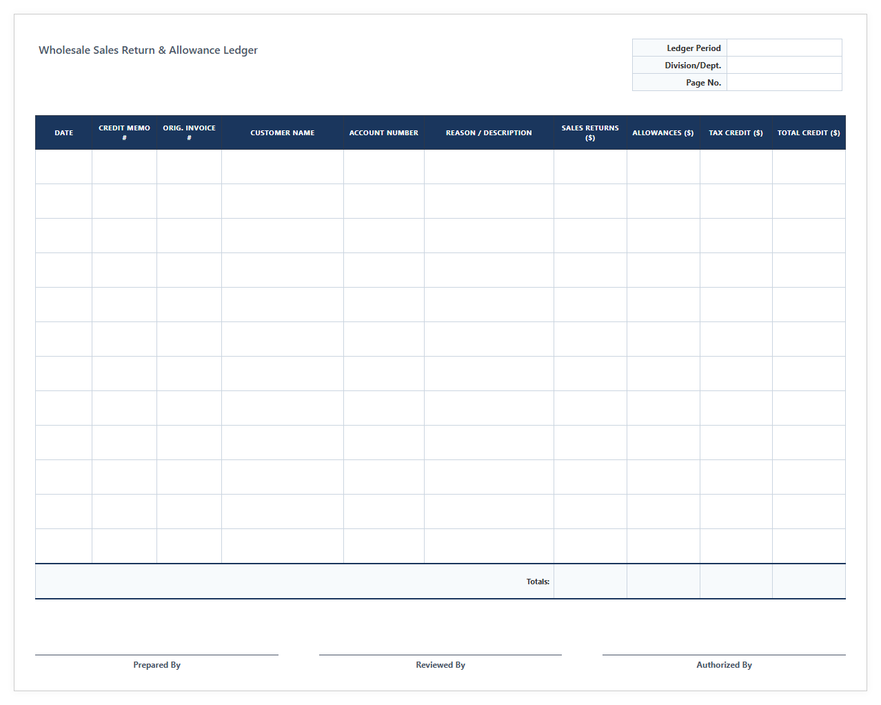 Wholesale Sales Return and Allowance Ledger Sheet