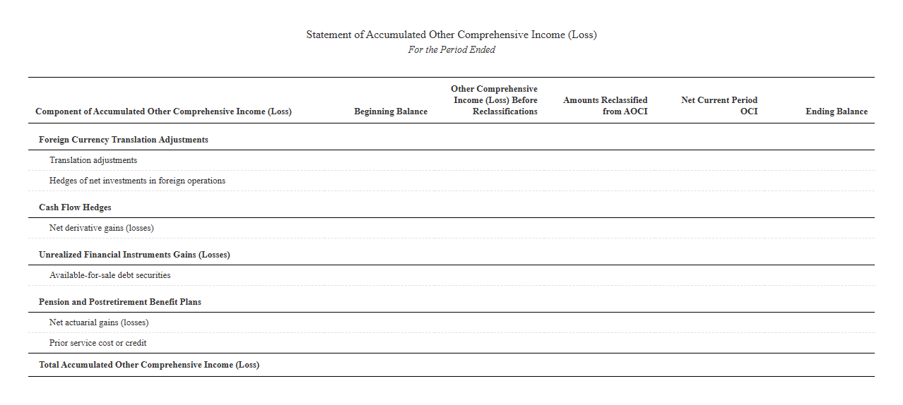 Accumulated Other Comprehensive Loss Statement Template