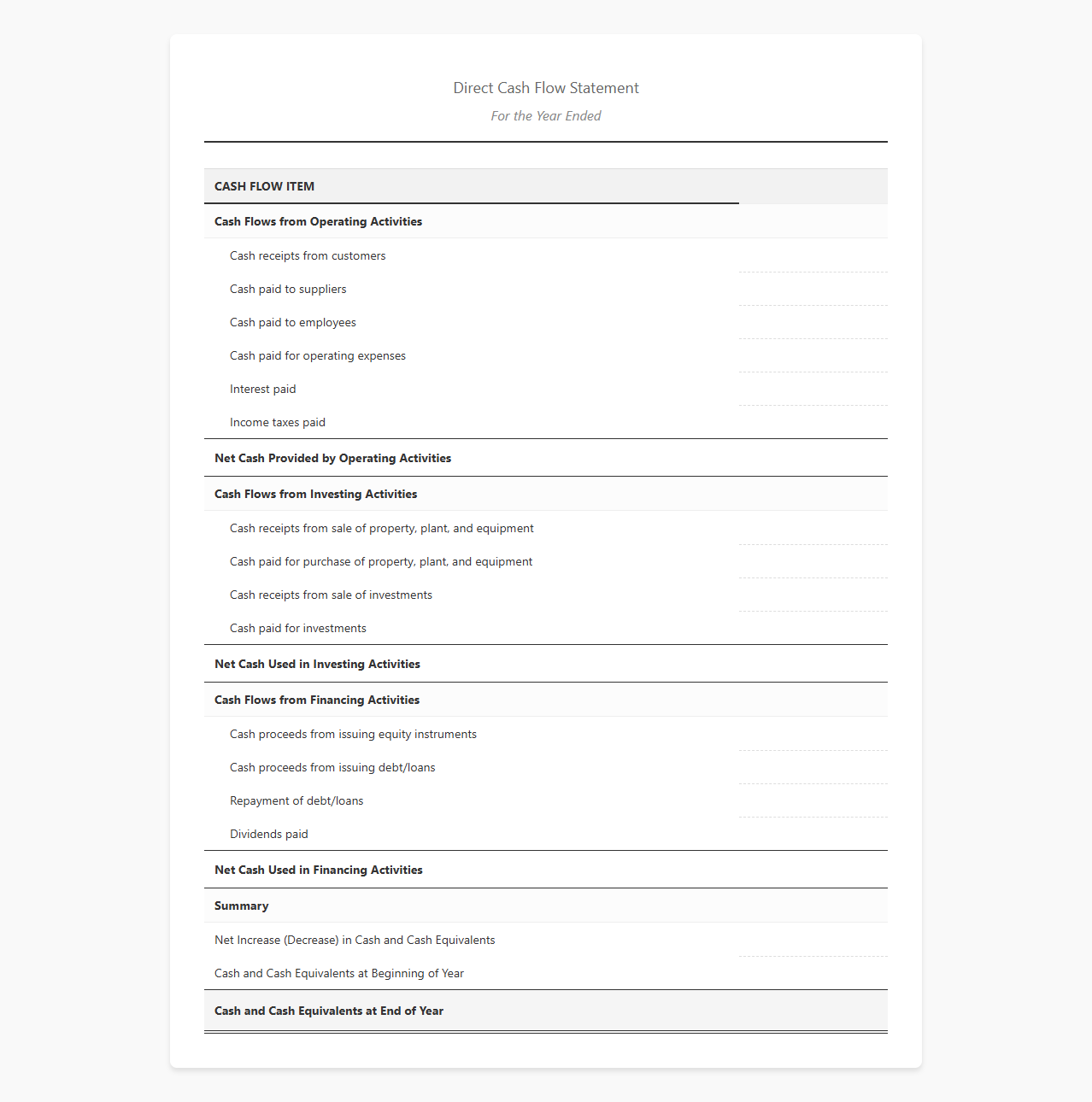 Annual Direct Cash Flow Statement Template