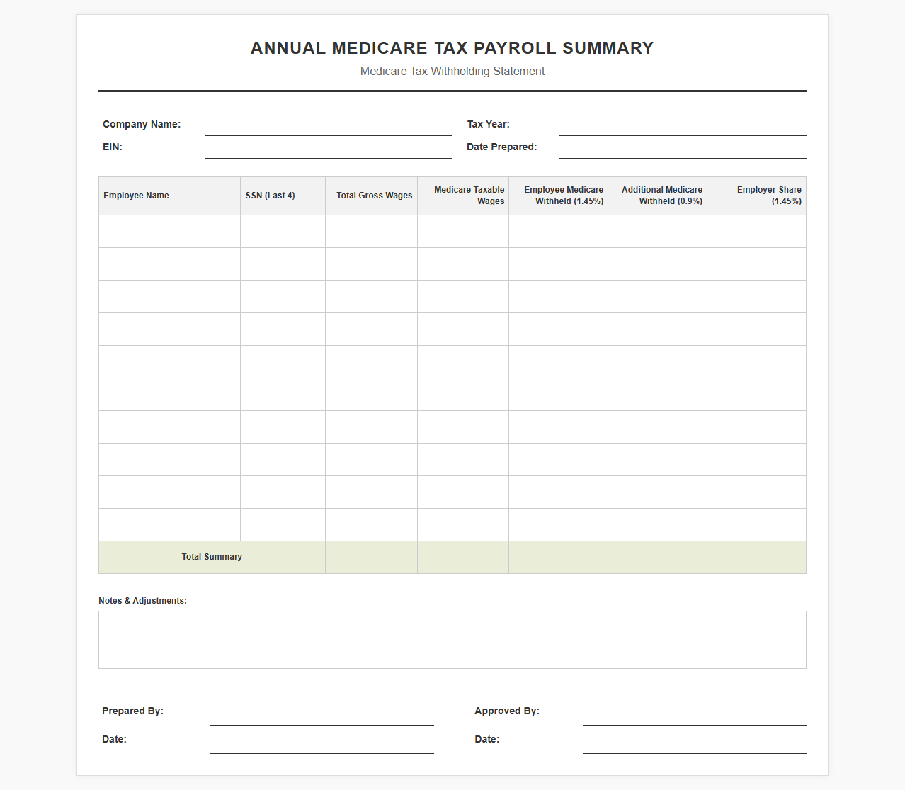 Annual Medicare Tax Payroll Summary Template