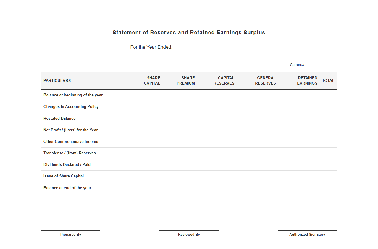 Annual Reserves and Retained Earnings Surplus Statement