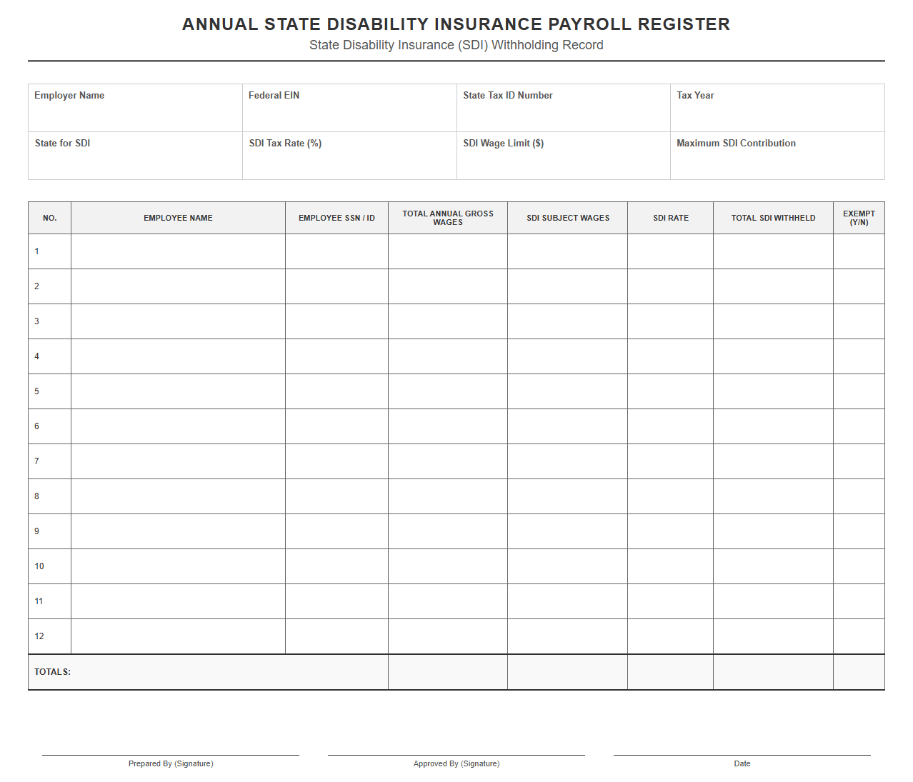Annual State Disability Insurance Payroll Register