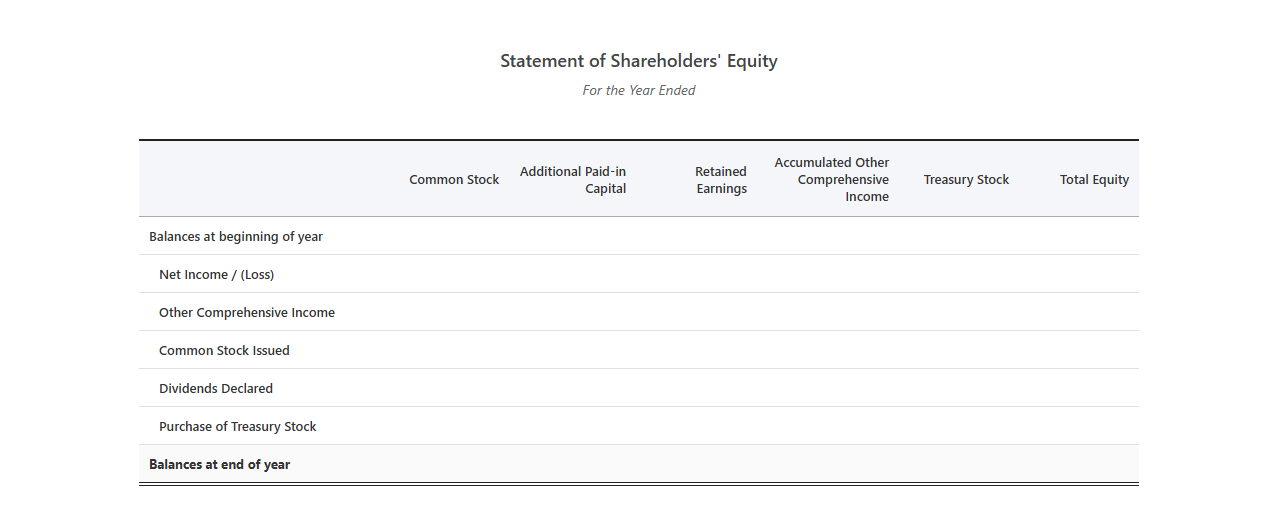 Annual Statement of Shareholders' Equity Template