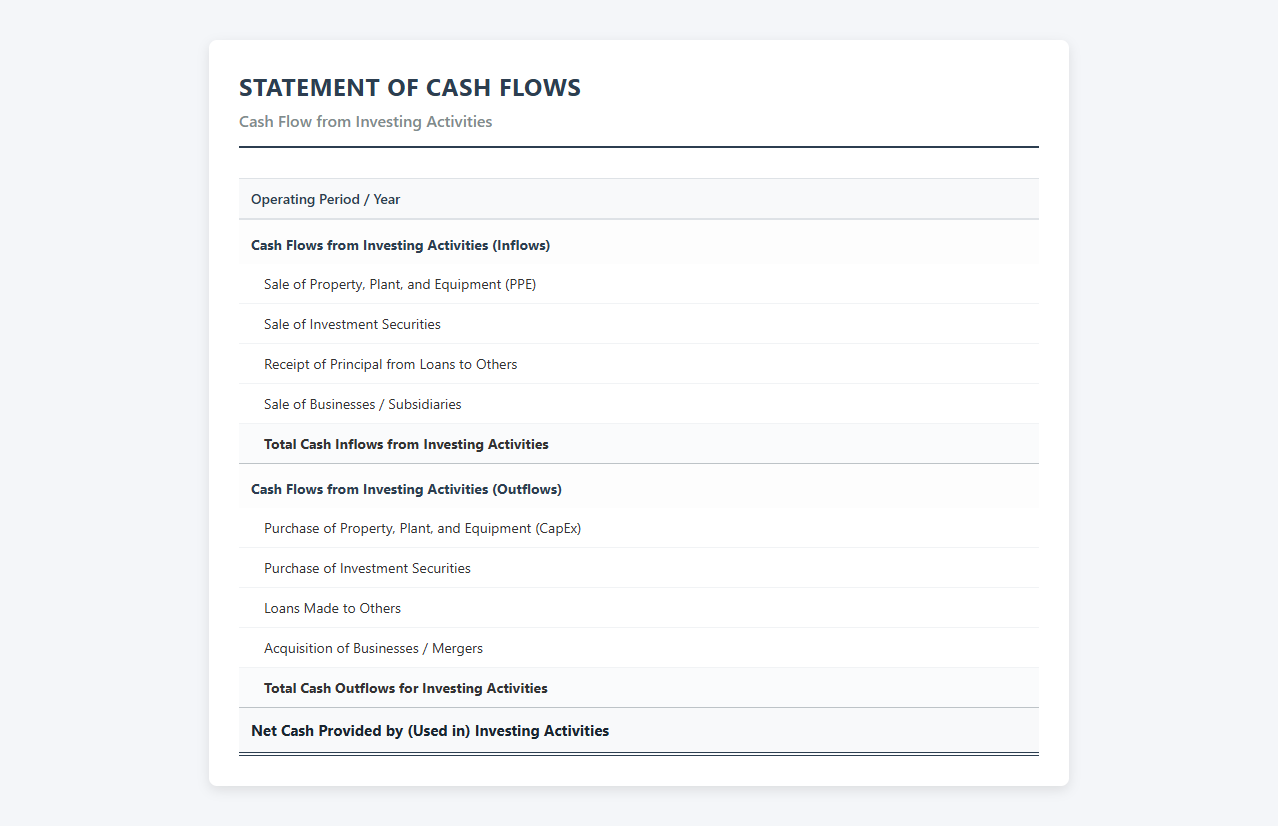 Cash Flow from Investing Activities Spreadsheet Template