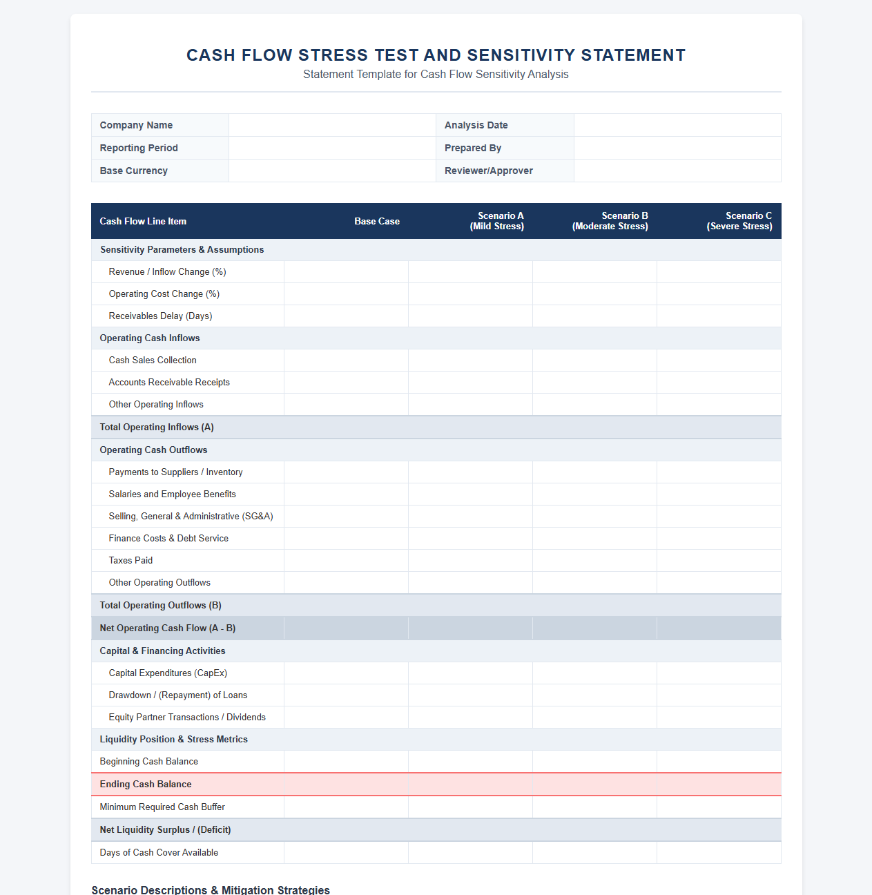 Cash Flow Stress Test and Sensitivity Statement