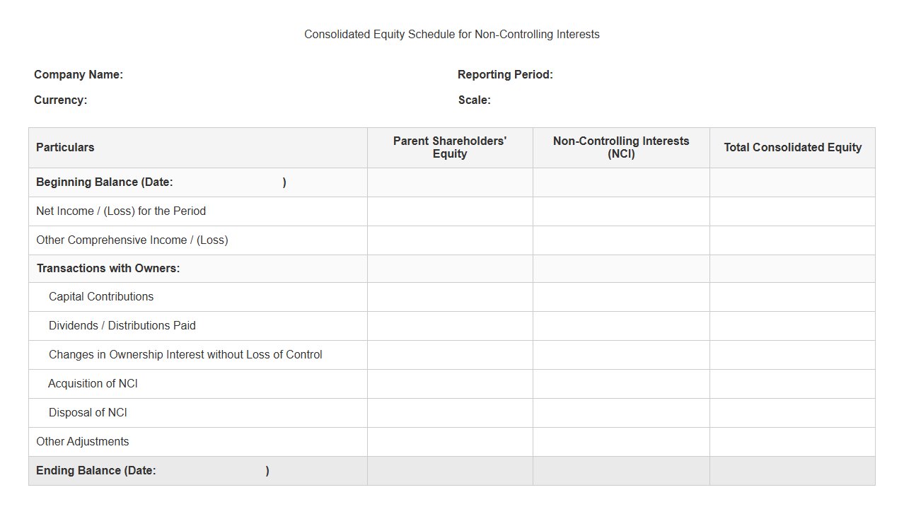 Consolidated Equity Schedule for Non-Controlling Interests