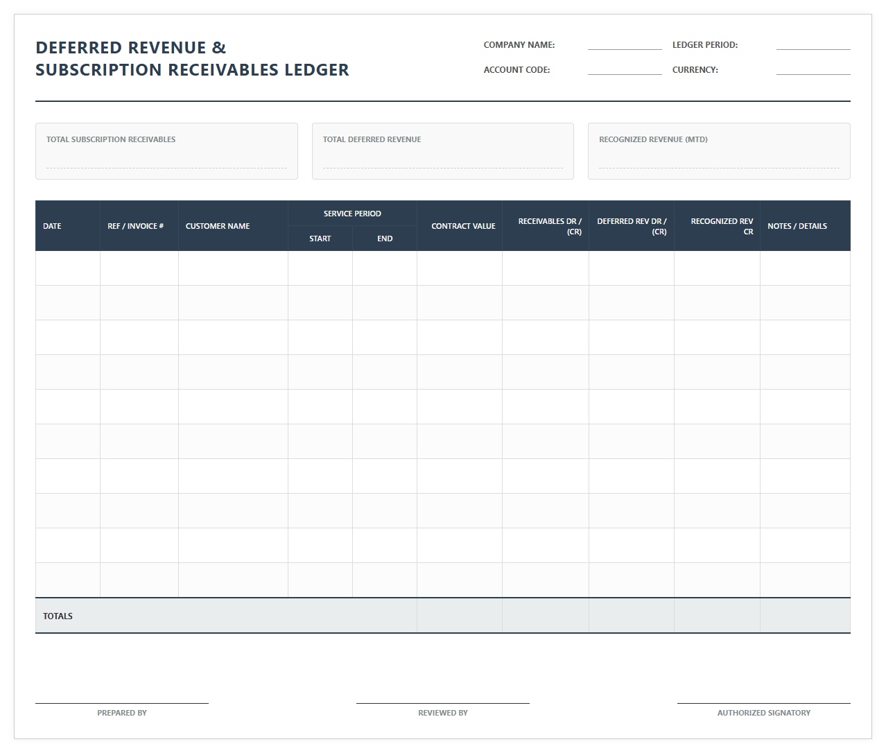 Deferred Revenue and Subscription Receivables Ledger